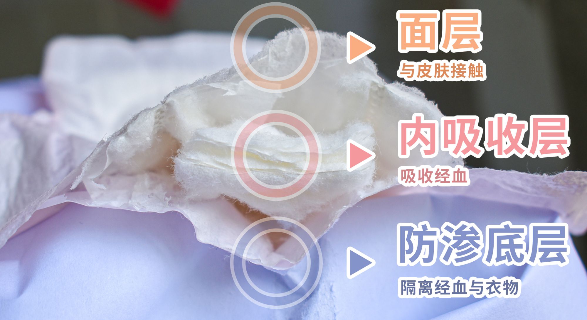 图3卫生巾结构示意图,是上文的图片辅助说明。