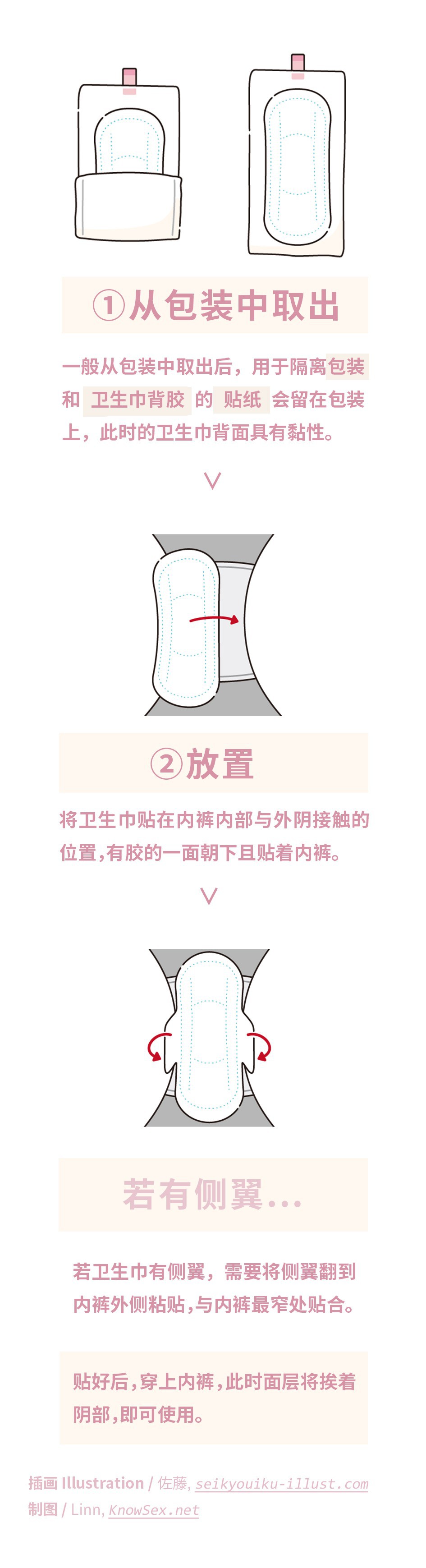 图4展示了卫生巾的使用方法:一般从包装中取出后,用于隔离包装和卫生巾背胶的贴纸会留在包装上,此时的卫生巾背面具有黏性。将卫生巾贴在内裤内部与外阴接触的位置,有胶的一面朝下且贴着内裤。若卫生巾有侧翼,需要将侧翼翻到内裤外侧粘贴,与内裤最窄处贴合。贴好后,穿上内裤,此时面层将挨着阴部,即可使用。